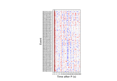 Receiver Functions order by back-azimuth